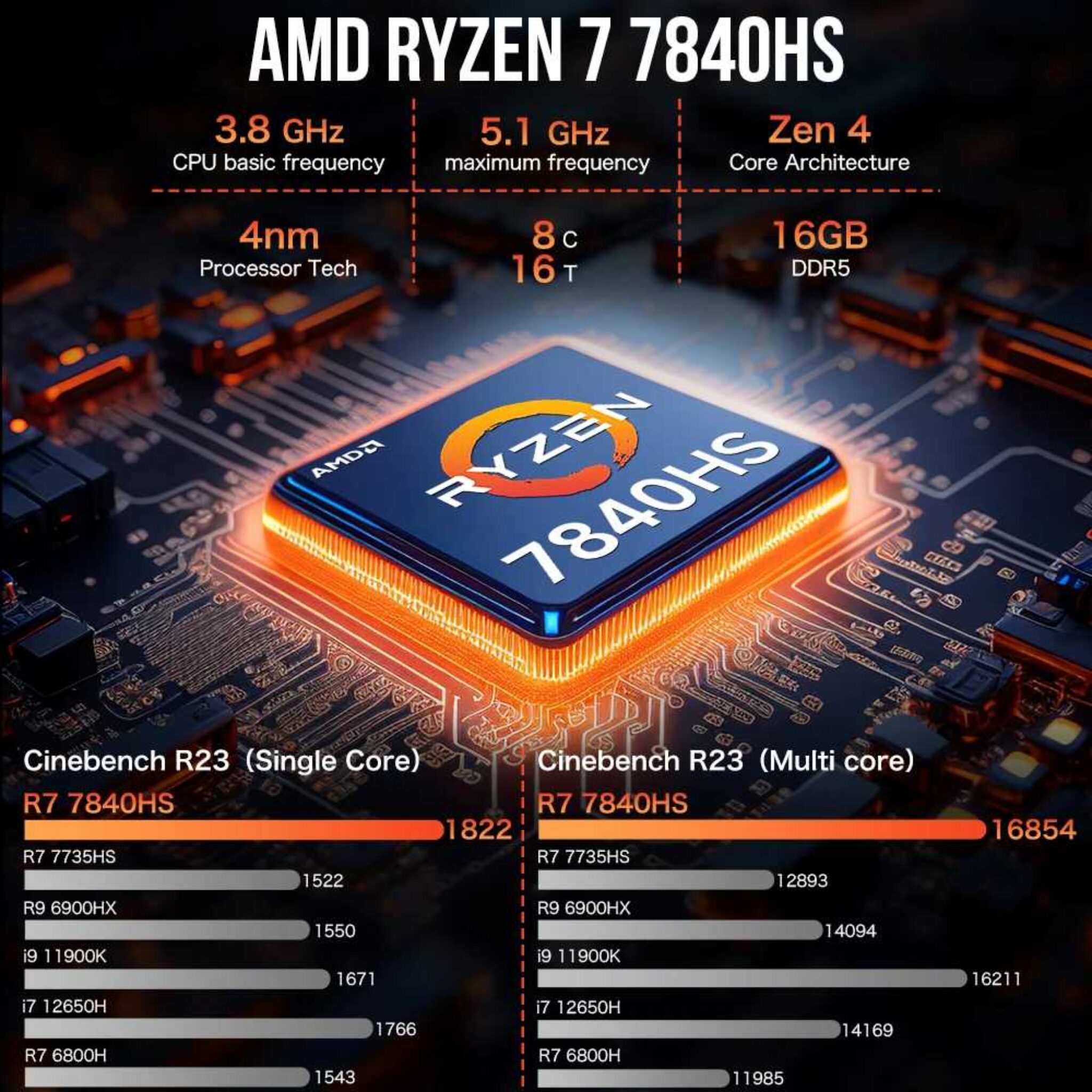 GMKtec K6 AMD 라이젠7 미니PC (약 482,010원 - 추가할인/ 한국무료배송) - 다이렉트 웨이
